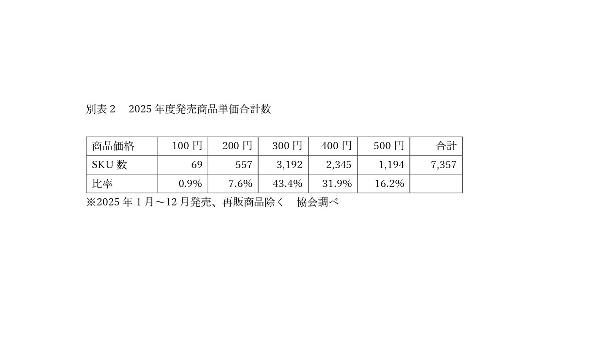 商品単価合計数
