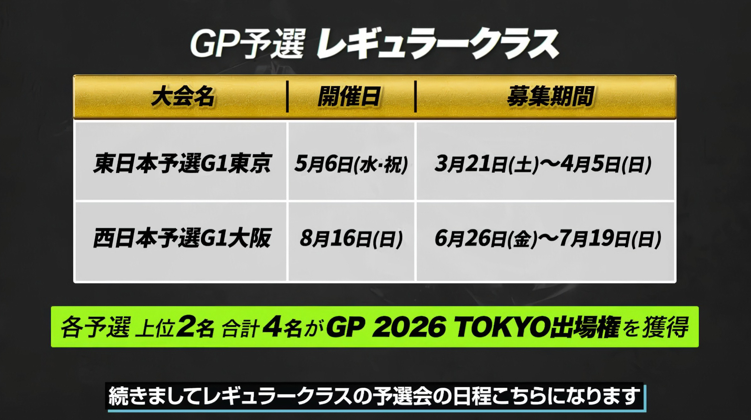 国内を征するには各地の大会で勝たねばならない