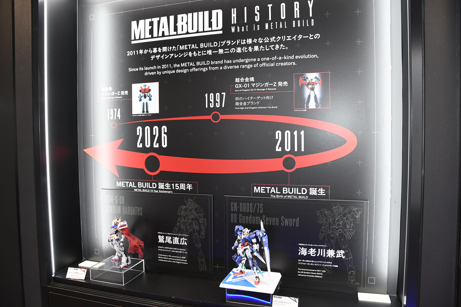 「超合金魂 マジンガーZ」が切り開いた「大人向け合金フィギュア」の流れを受け継ぎ「METAL BUILD」がある