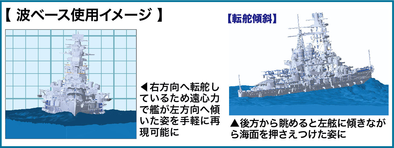 波ベース使用イメージ