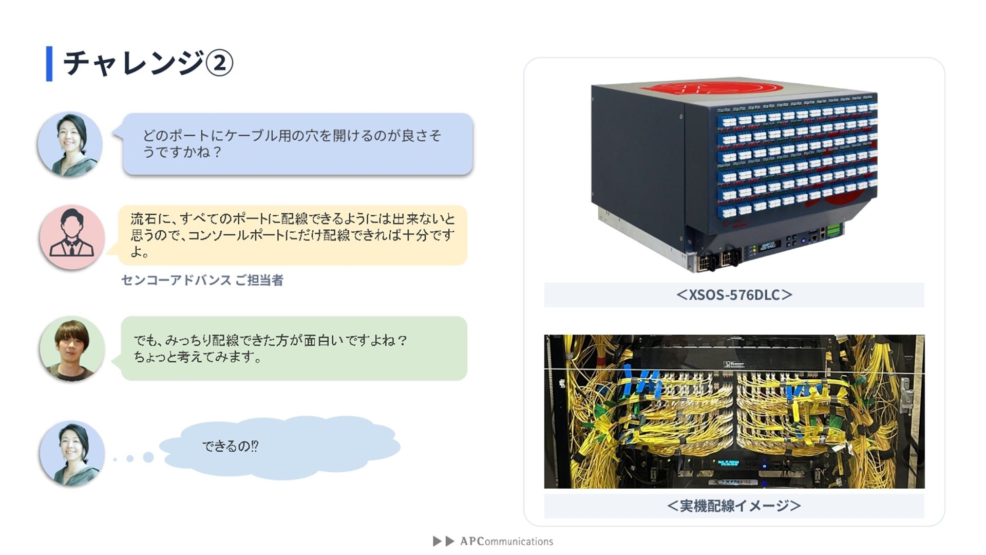 XENOpticsの「XSOS-576DLC」では、ポートが72個も用意されているがどうやって再現するのか？