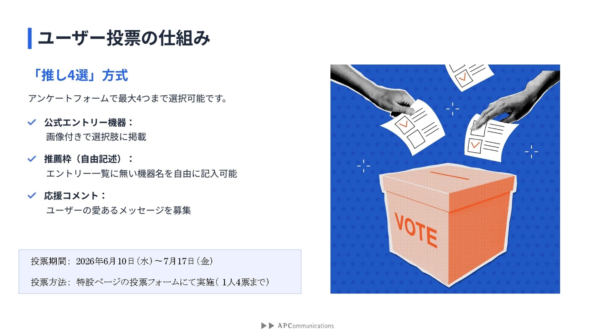 ユーザー投票は1人4票まで行なうことが可能