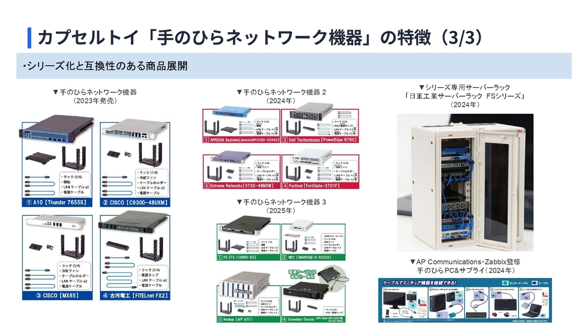 シリーズ専用サーバーラックや同じ縮尺の「手のひらPC＆サプライ」など互換性のある商品展開も行なわれている