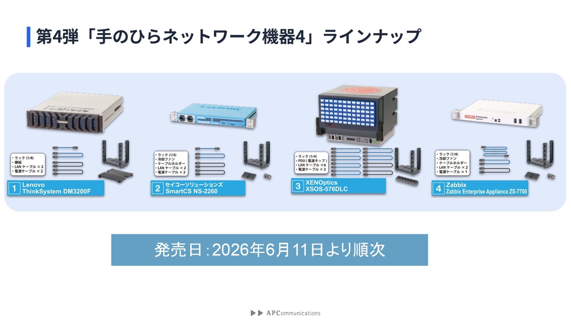 「手のひらネットワーク機器4」のラインナップ