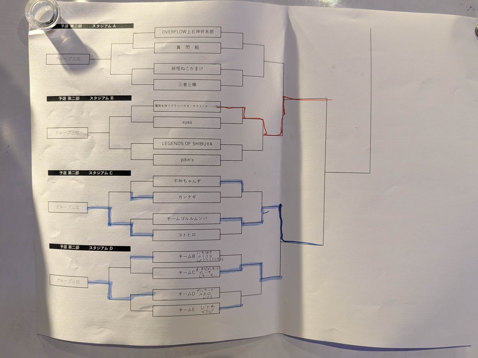 我ら第2部予選の結果を確認。ついに決勝トーナメントの舞台にやってきたのだ