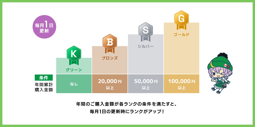 「会員ランクサービス」ランク条件