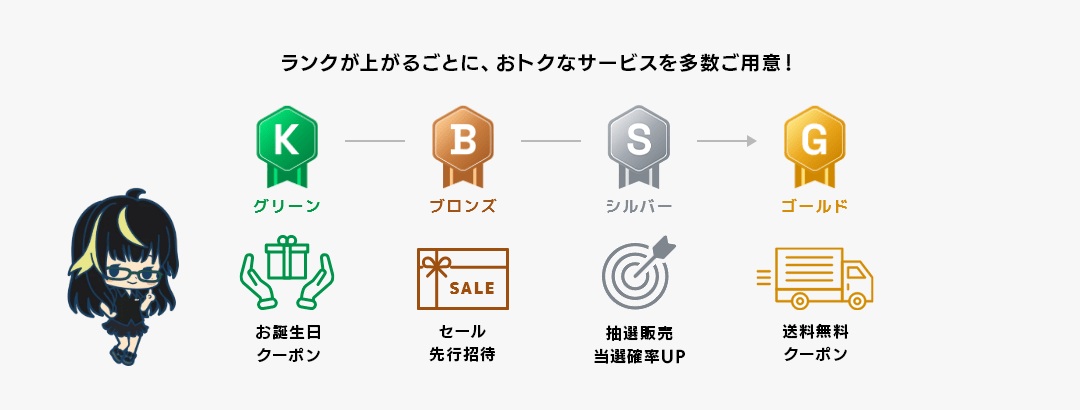 「会員ランクサービス」ランク特典