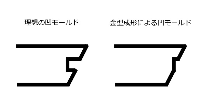 理想は画像左の凹モールドですが、金型成形の影響で画像右側のモールドが彫刻されています。