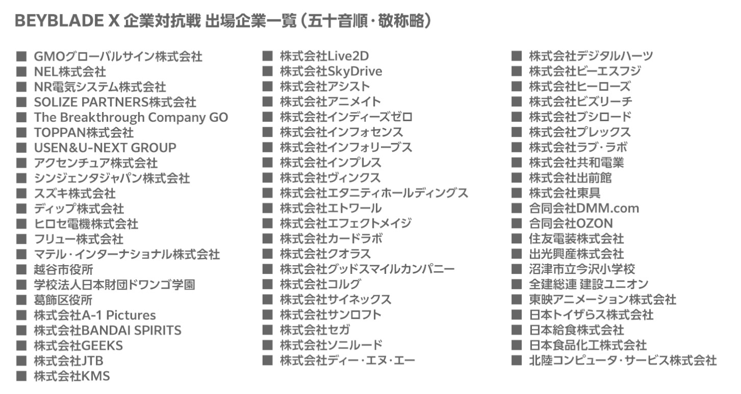 参加企業は64社。我々はインプレスチームとして参戦する