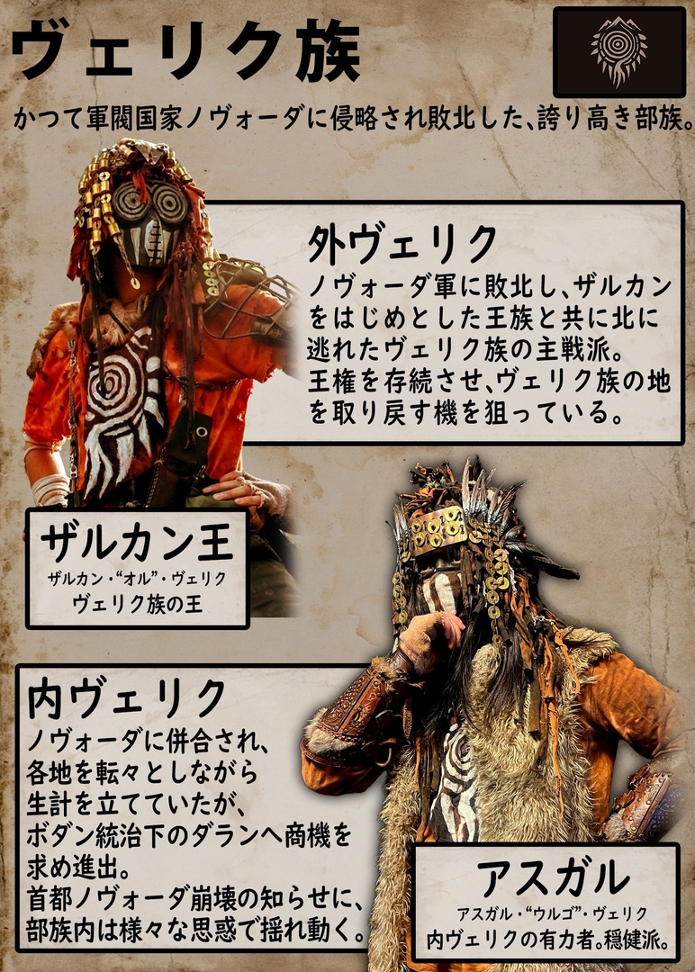 ヴェリク族