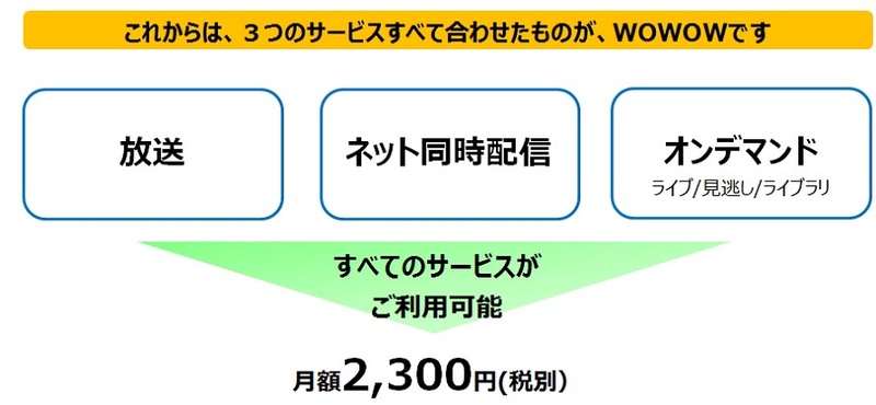 放送、ネット同時配信、オンデマンドの各サービスを利用できる