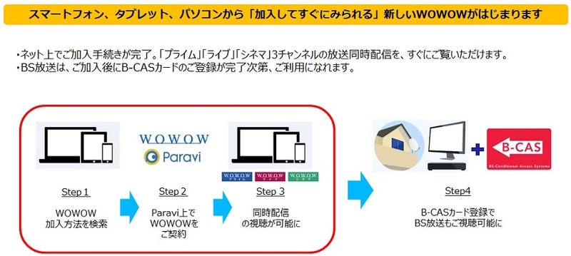 Paravi経由での加入手続きイメージ