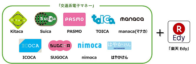 セブン銀行ATMで交通系ICカードや楽天Edyへのチャージが可能に