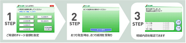 おつり対応の操作イメージ