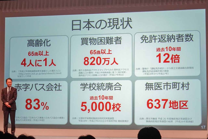 MONETでは地方の抱える課題解決を、自動運転を軸にした技術で解決することを目指す。