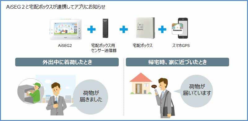 宅配ボックス連携