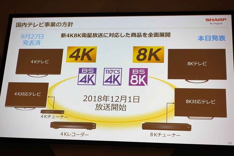 4Kに加えて8Kも積極展開