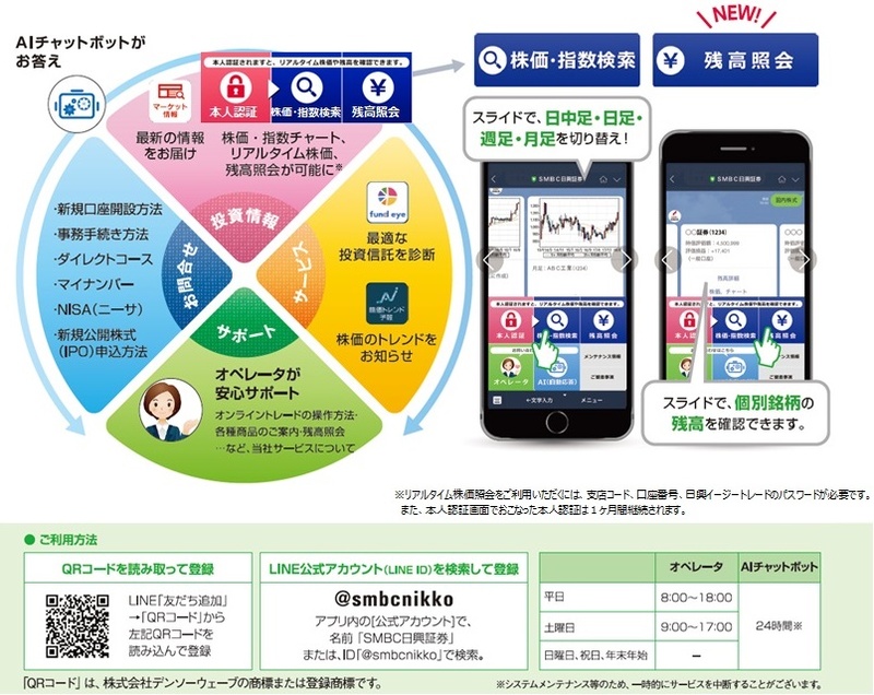 LINE公式アカウントで提供するサービス一覧