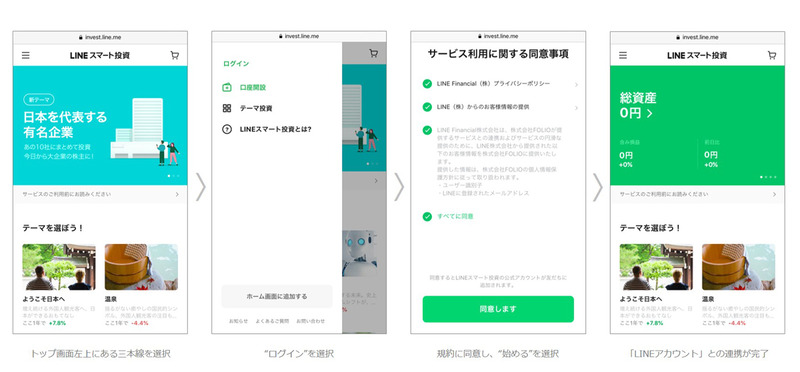 LINEアカウントとの連携方法