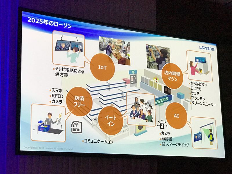 2025年のローソンに導入される技術やサービスたちを想像したもの。今回のCEATECでのローソンブースは、このビジョンに基づいた展示内容になっている