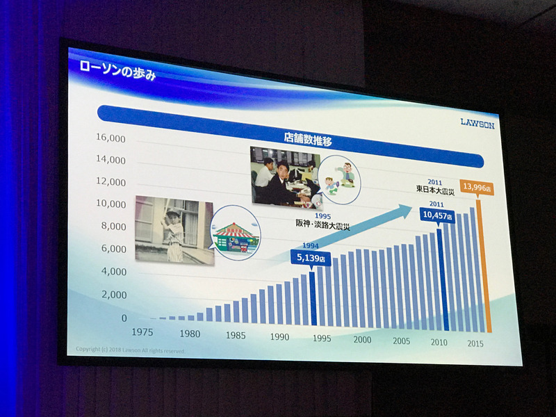 1975年の国内1号店から現在の歩みを、竹増社長のローソンとの関わりとともに紹介