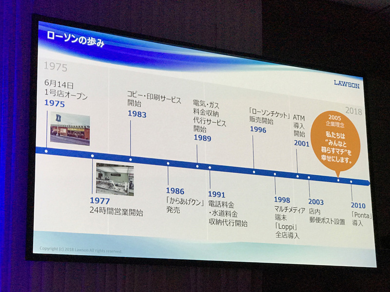 コンビニが町の便利屋さんからインフラへと発展していく過程を時系列にしたもの