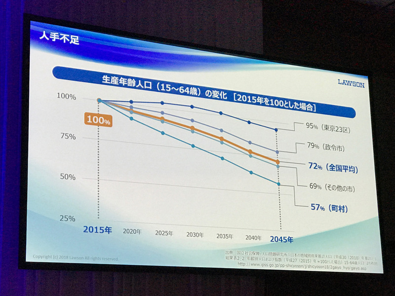 一口で高齢化社会といっても、実際には都市圏とそれ以外での差異が大きい。この問題に取り組まない限り、現状のままでビジネスを維持するのは困難となる