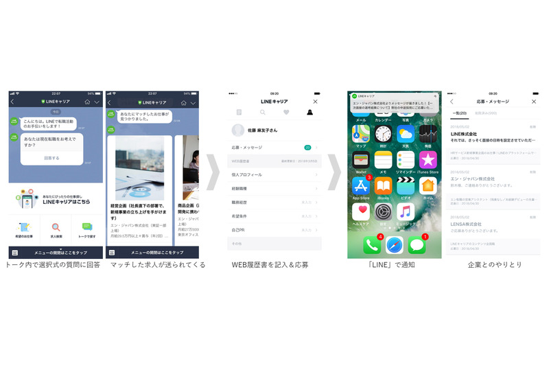 面接までのステップ
