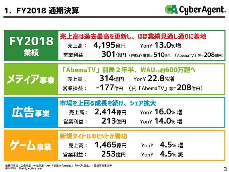 2018年度通期決算