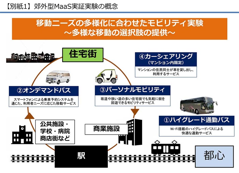 実証実験の概念