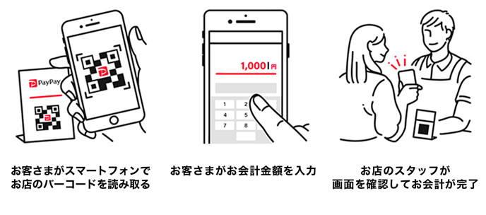 ユーザースキャン方式の支払いの流れ