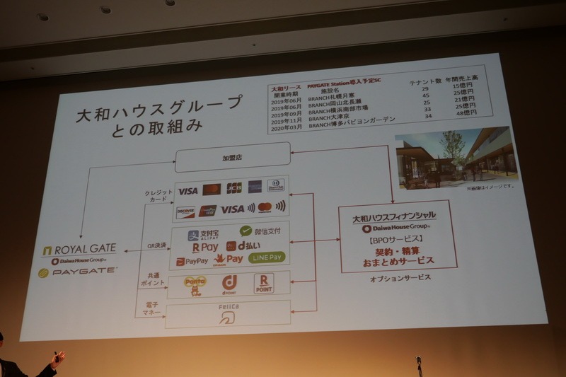 大和ハウスフィナンシャルが提供する「契約・精算おまとめサービス(BPOサービス)」を利用することで、電子決済の精算業務を1カ所で集約して行なえる