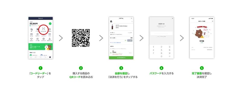 LINE PayによるCoke mini支払方法