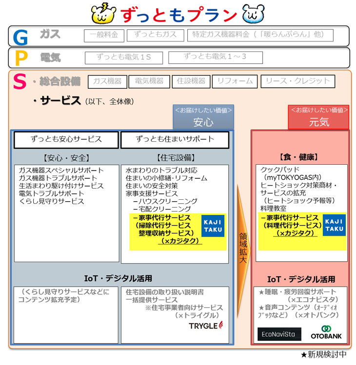 ずっともプラン全体像