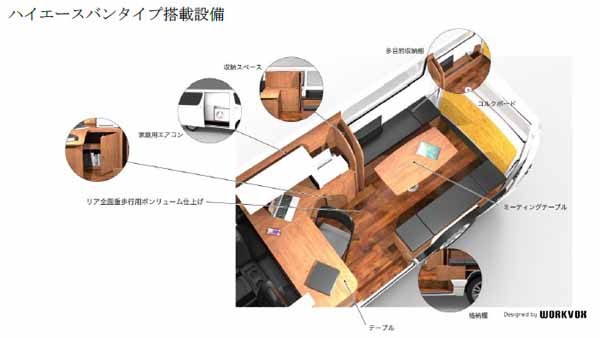 ハイエースバン搭載設備