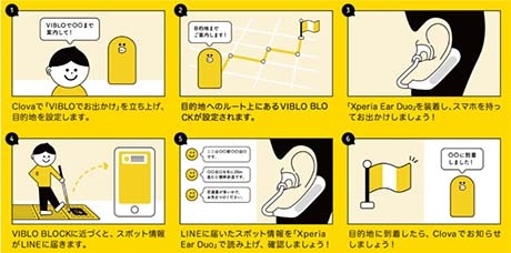 VIBLO by &HAND 利用シーン