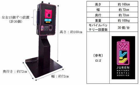見取り図　モバイルバッテリー Z5モバイルバッテリー（5000mAh） – Lucille Inc.丨ルシール