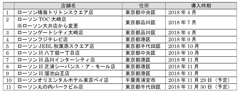 「ローソンスマホペイ」の現在の導入店舗と今後の予定