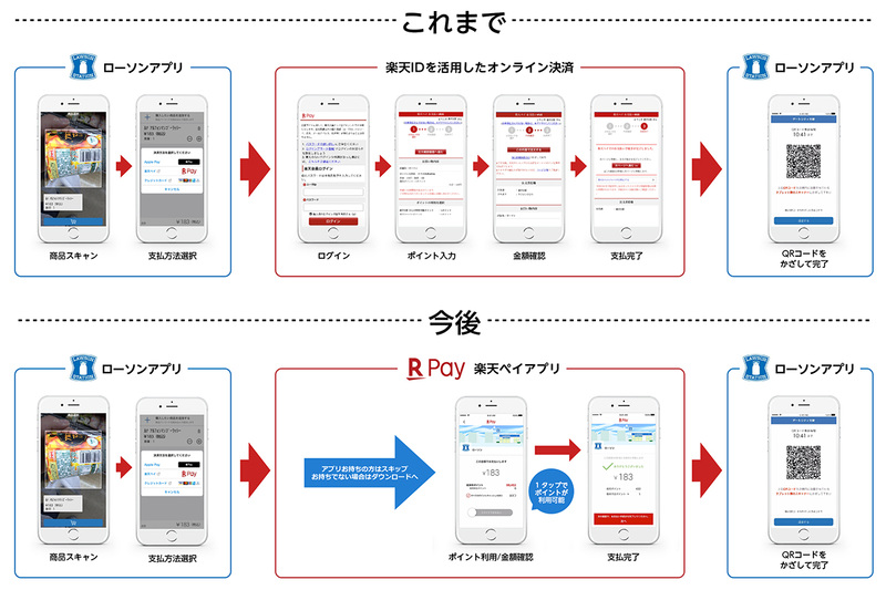 「楽天ペイ(アプリ決済)」の決済ステップ