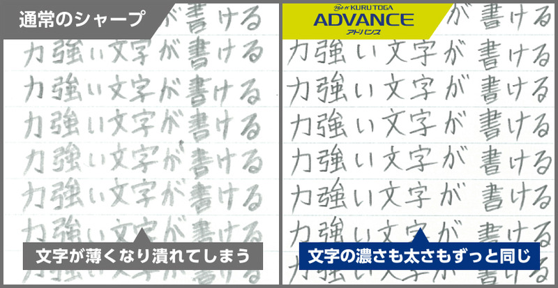 0.7mm芯の筆記描線比較