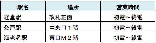 無人入会機設置場所