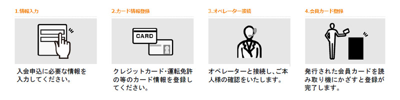 無人入会機での入会方法