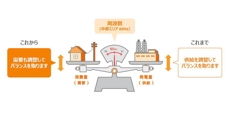 サービスの目的