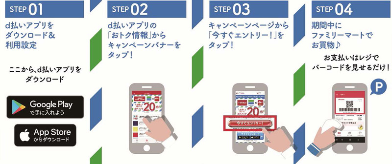 エントリー方法