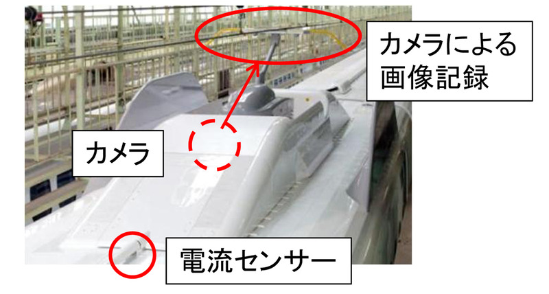 パンタグラフ状態監視システム