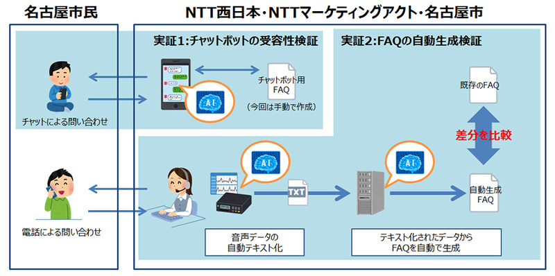 実証実験の概要イメージ
