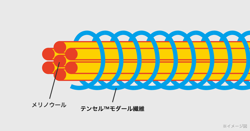 ZOZOHEAT メリノウール×テンセルモダール繊維