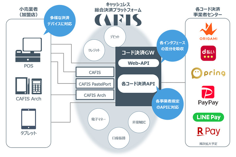 接続構成イメージ