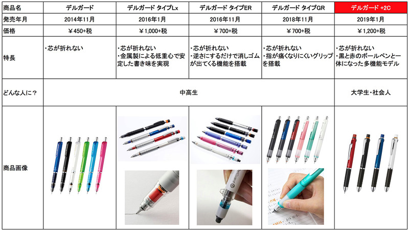 シリーズ一覧表