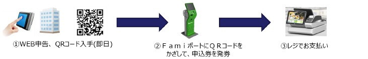 ファミリーマートが公表したサービス概要
